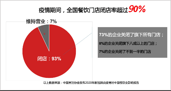 餐饮招商加盟薪酬方案_餐饮招商加盟话术_餐饮招商加盟客户问答