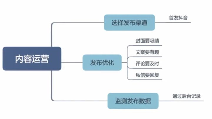 短视频sdk_有没有免费的短视频sdk_蓝松短视频编辑sdk