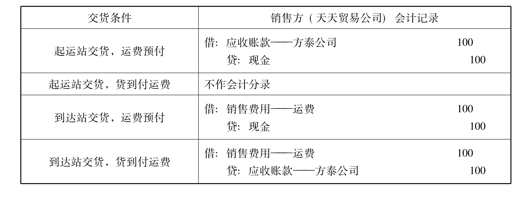 销售未完工产品转完工产品_产品说明书 霸王条款 合同违法行为监督处理办法_产品销售条件合同