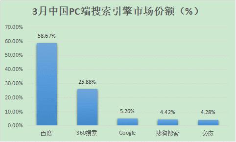 网站外链如何做 网站高权重外链如何_免费外链网站_免费图片外链网站