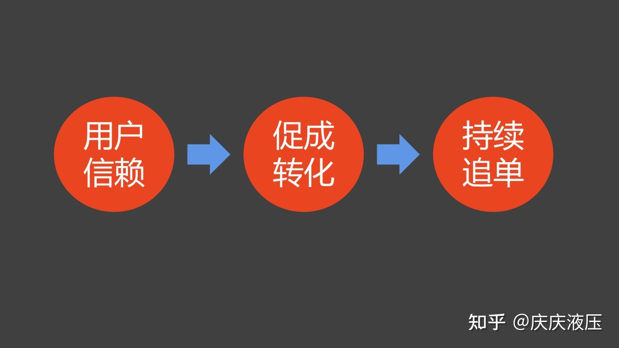 病毒式营销与口碑营销_病毒式营销冰桶挑战_病毒式营销适合哪类产品或服务