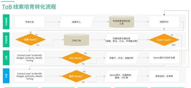 产品运营百度云资源_百度产品运营序列_2017百度产品运营