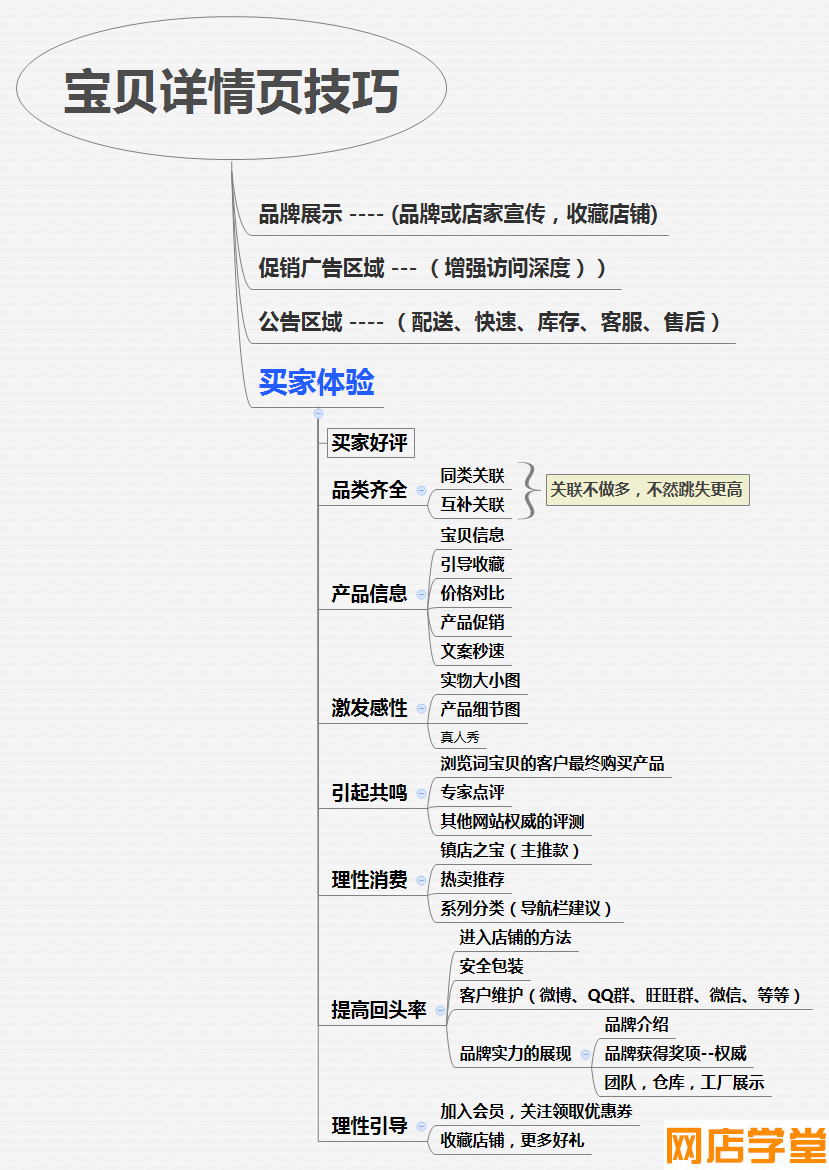 千牛一点查看详情就跳到淘宝页面了_产品详情页策划思路_淘宝详情静态页模板