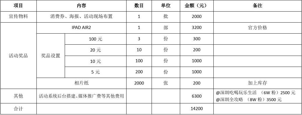 运动会招商策划书_招商策划书模板范文_招商策划书范文