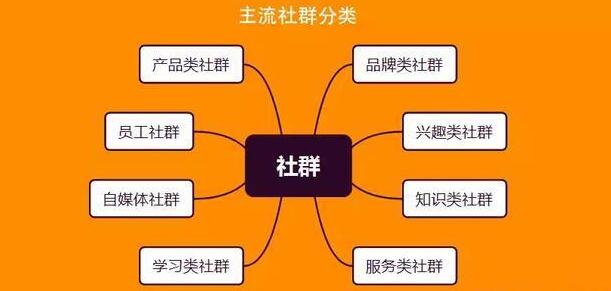 新浪微博宣传推广_微博宣传推广_如何在微博上找博主做推广