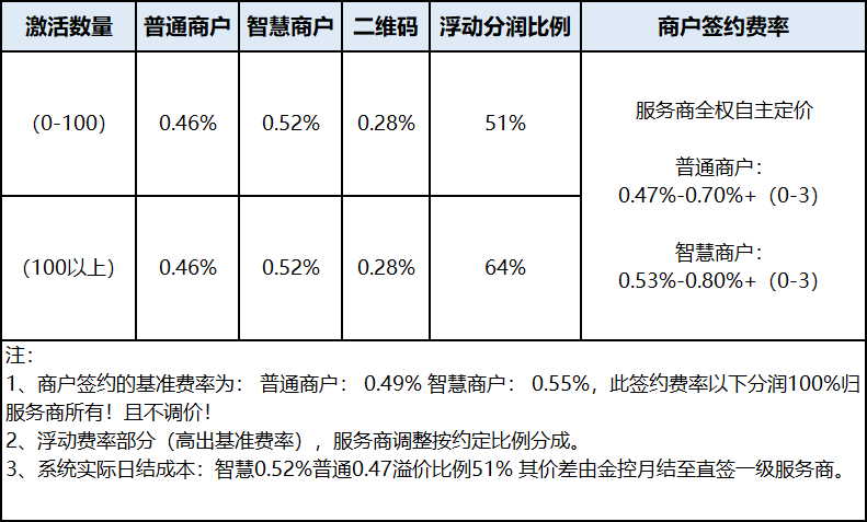 寻找娃娃机礼品机招商加盟代理_德阳pos机招商加盟_北京pos机招商加盟