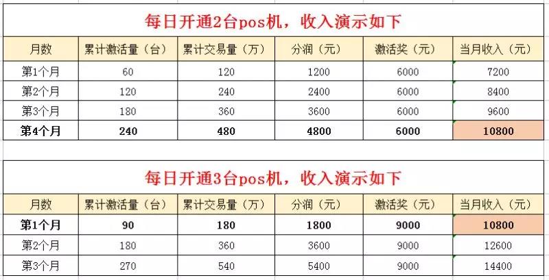 北京pos机招商加盟_德阳pos机招商加盟_寻找娃娃机礼品机招商加盟代理