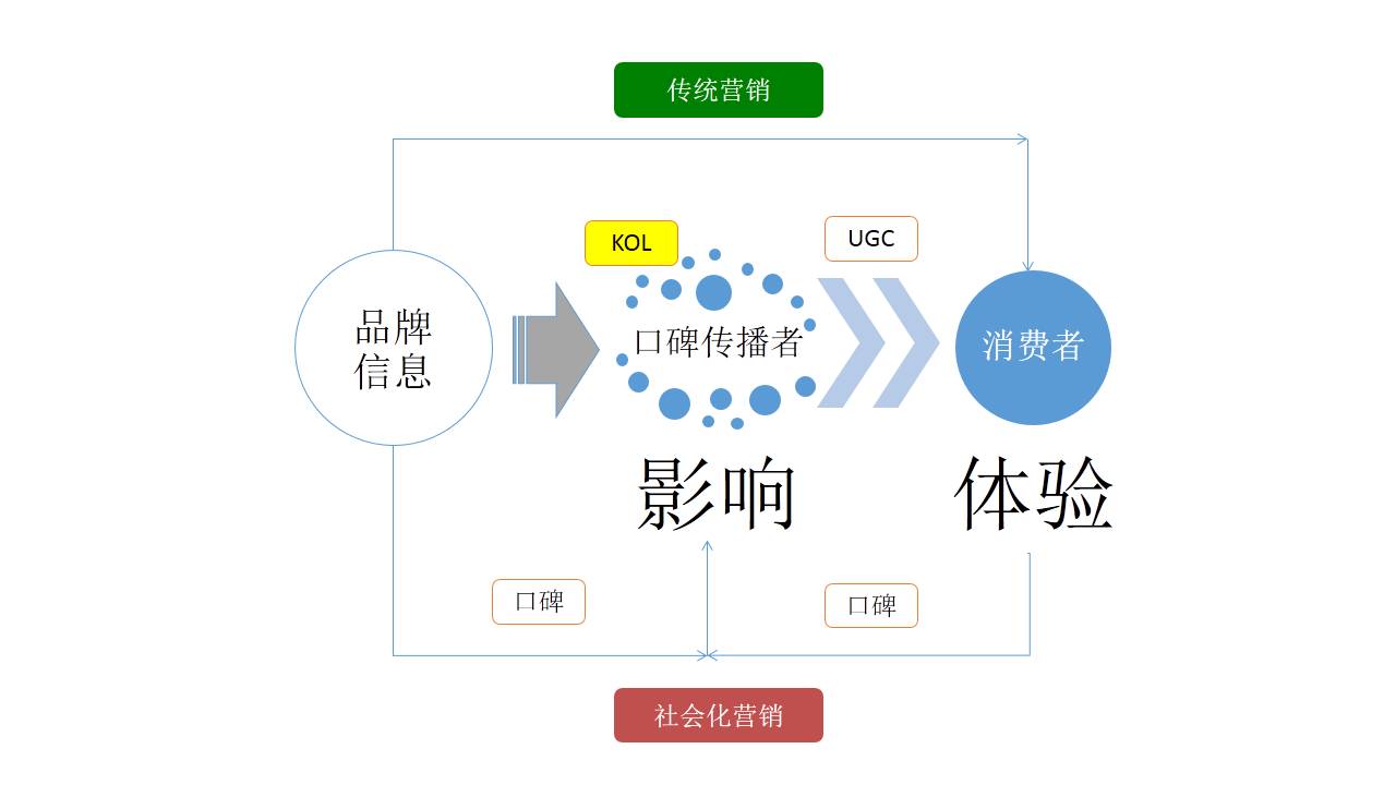 某产品bom单如下,计算总价格 uml c语言_c语言课程设计销售管理系统报告_产品销售语言