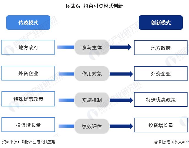 招商代理实施方案_调查方案模拟实施形式_招商代理方案模板