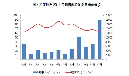 武汉地产招商招聘_招商地产退市_地产 招商