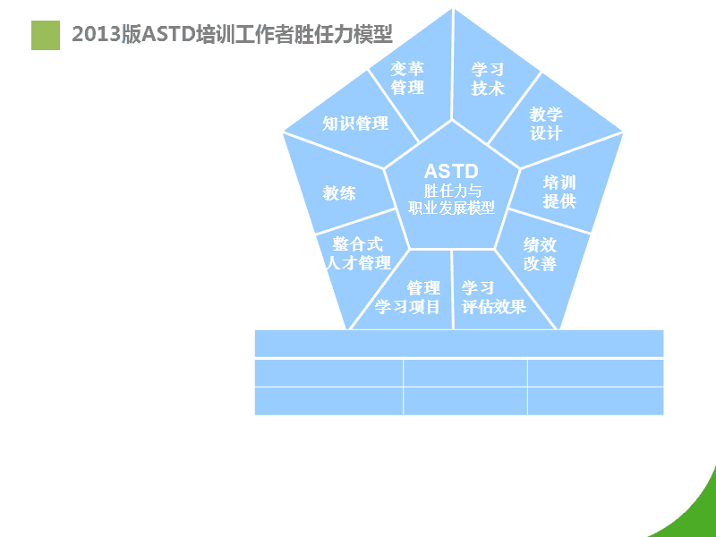 淘宝运营数据怎么分析做表格_产品运营数据分析报告_产品数据的分析框架图