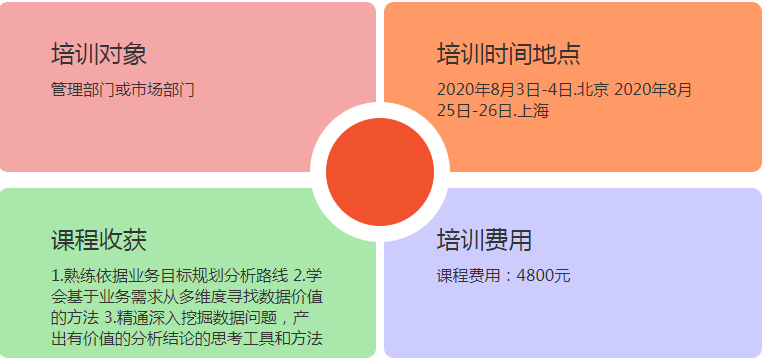 产品运营数据分析报告_淘宝运营数据怎么分析做表格_产品数据的分析框架图