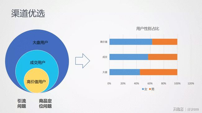 产品如何推广市场_产品市场推广策划_深圳产品发布会策划年会策划