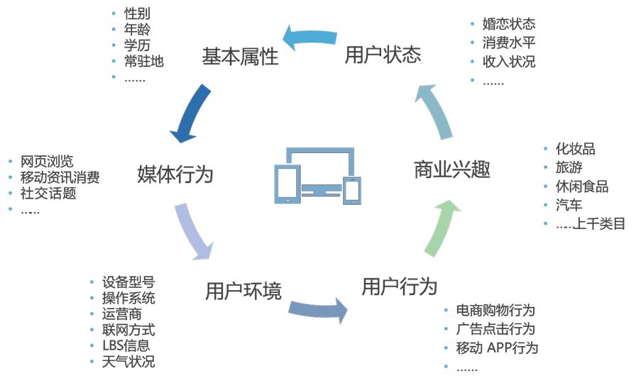 银行产品营销竞赛方案_微商如何进行创意营销 推广自己的产品_产品营销推广方案