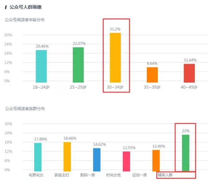 产品营销推广方案_银行产品营销竞赛方案_微商如何进行创意营销 推广自己的产品