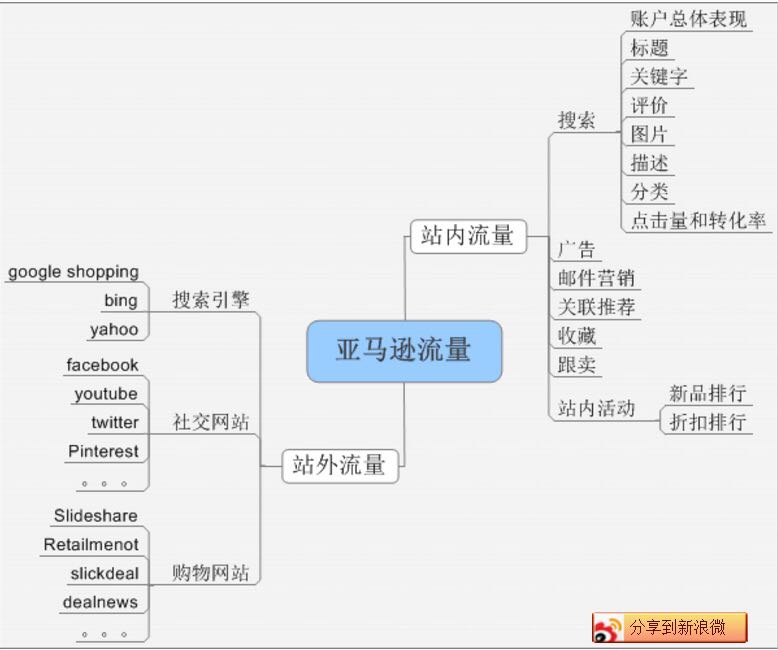 产品运营主要做什么_各个外贸平台的主要运营产品_产品经理和产品运营