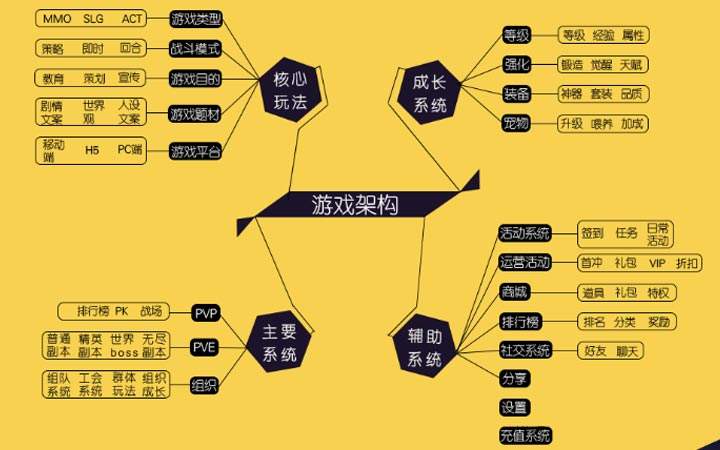 产品招商策划_游戏产品策划_产品网络推广策划书