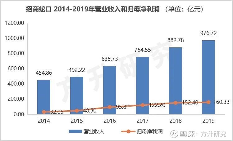 深圳 地产 官网_招商地产,深圳新闻网_深圳招商国旅官网