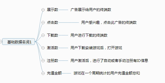 职业介绍 运营产品_产品经理和产品运营_手游产品运营