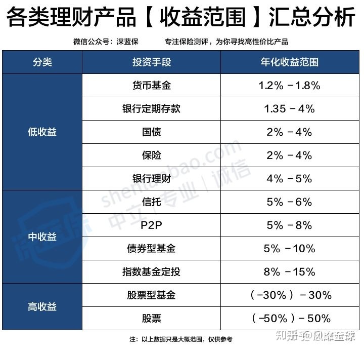 金种子理财产品成立之初初始投资的投资起点_投资理财产品销售_投资个人外汇理财产品不仅要承受普通理财产品的风险