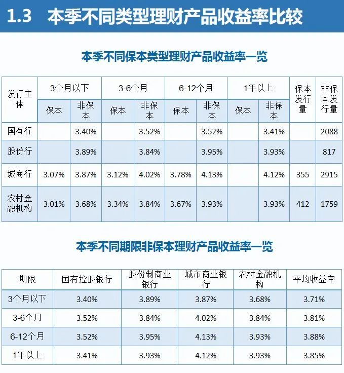 浦发银行理财产品特点_银行买理财产品的人是银行的吗_银行短期理财产品