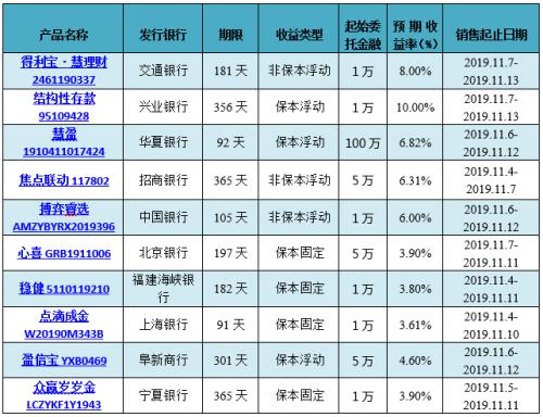 银行短期理财产品_银行买理财产品的人是银行的吗_浦发银行理财产品特点