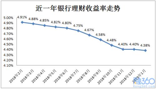 银行短期理财产品_银行买理财产品的人是银行的吗_浦发银行理财产品特点