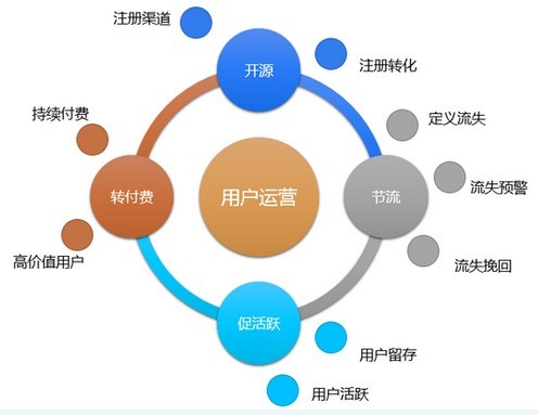 网站产品运营经理_网站产品运营经理_运营 产品经理