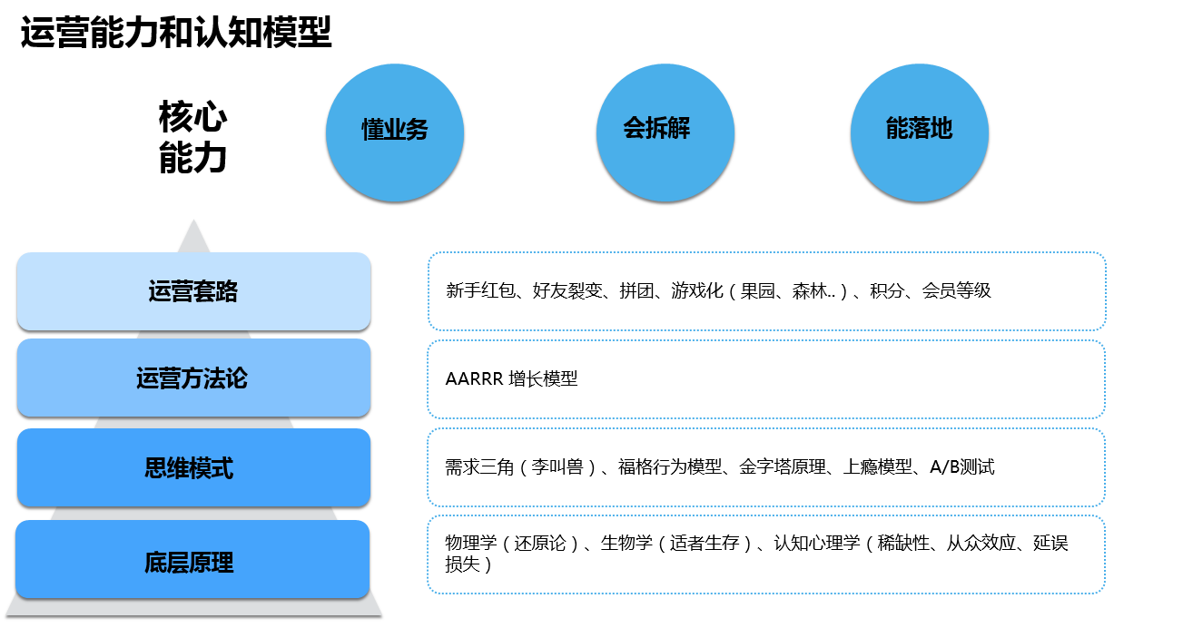 运营 产品经理_网站产品运营经理_网站产品运营经理