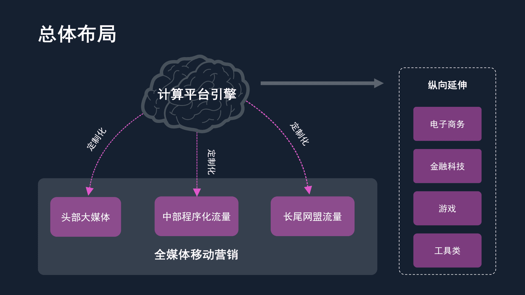 银行产品营销活动方案_银行主题营销活动方案_银行营销活动方案范文