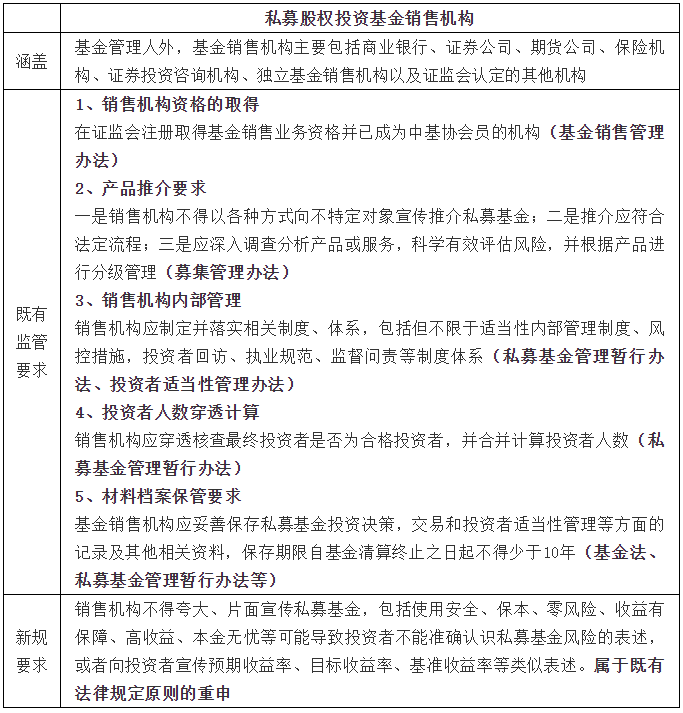 私募 最牛基金经理_私募基金产品销售条件_私募产业基金