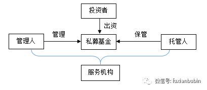 私募 最牛基金经理_私募产业基金_私募基金产品销售条件