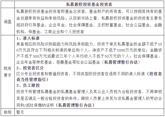 私募 最牛基金经理_私募基金产品销售条件_私募产业基金