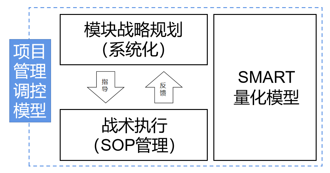 产品运营方案_天猫产品运营方案_sitewww.uxxsn.com 互联网产品运营方案