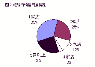 宝华利汽车脚垫代理加盟_汽车用品代理加盟商_母婴用品加盟招商代理