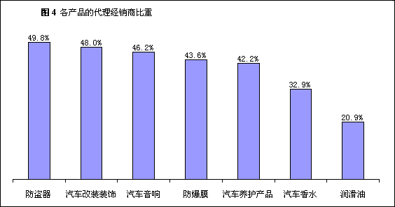 母婴用品加盟招商代理_宝华利汽车脚垫代理加盟_汽车用品代理加盟商