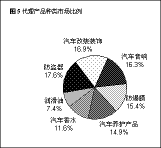 母婴用品加盟招商代理_汽车用品代理加盟商_宝华利汽车脚垫代理加盟