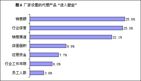 汽车用品代理加盟商_宝华利汽车脚垫代理加盟_母婴用品加盟招商代理