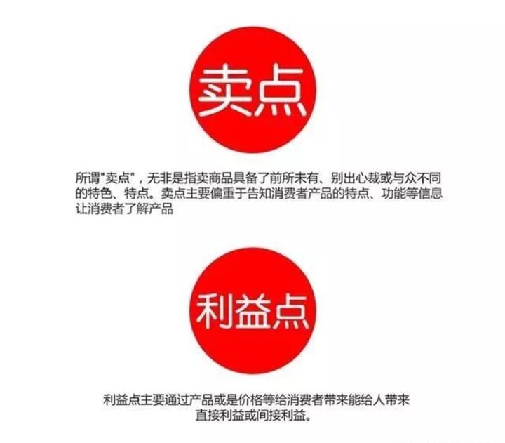 产品卖点图标_产品卖点 策划 提炼_产品卖点挖掘