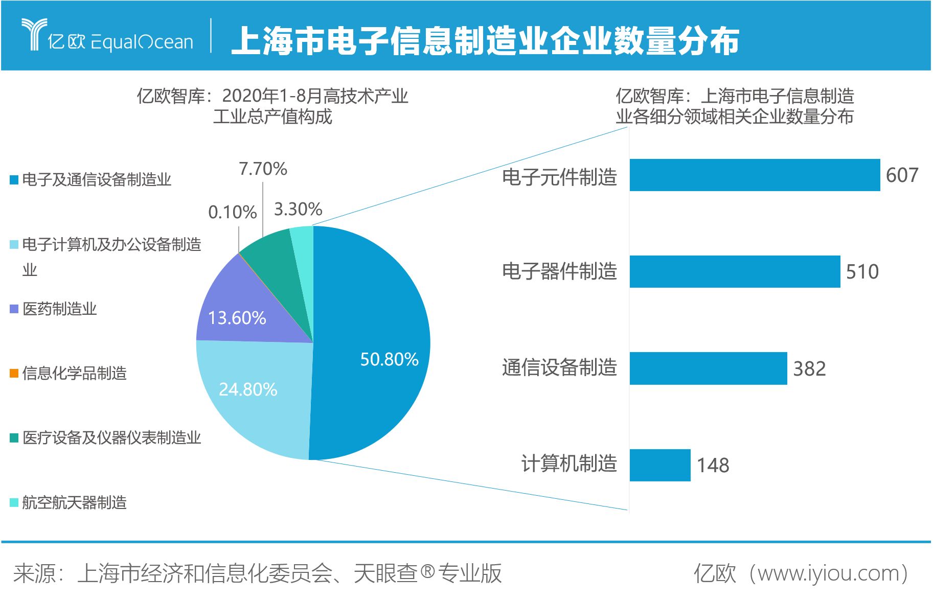 信息对抗技术专业女生_信息对抗技术专业就业率_电子信息技术及产品营销专业