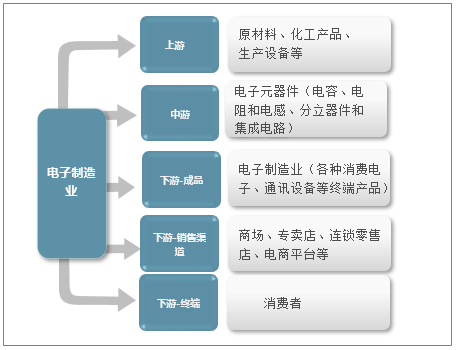 电子信息技术及产品营销专业_信息对抗技术专业女生_信息对抗技术专业就业率