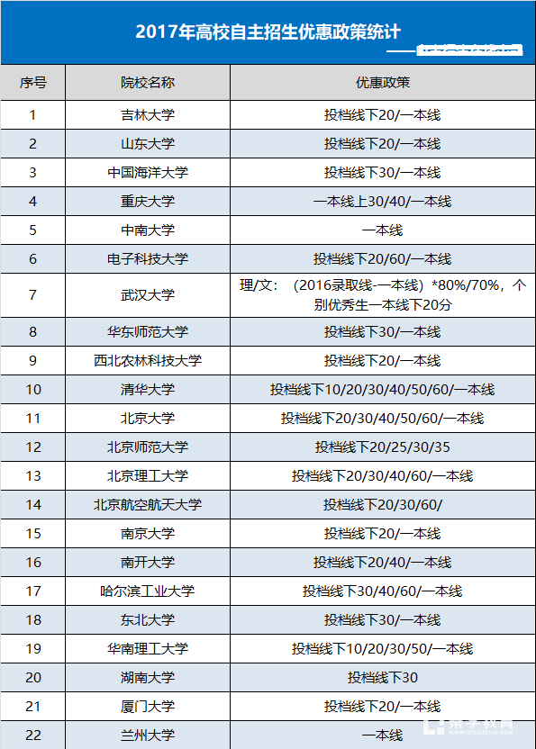 朋友局亲友圈创建在哪申请_趣味朋友圈_团队精神培训游戏圈,圈,圈