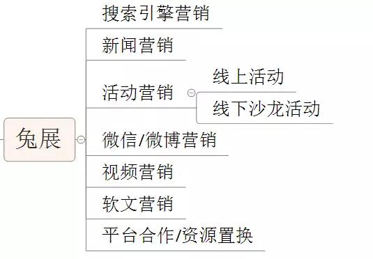 微商如何进行创意营销 推广自己的产品_产品营销推广策划_产品营销软文推广方面