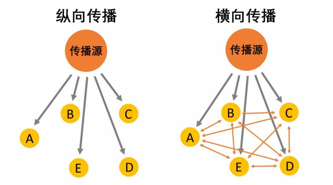 新媒体营销营销方式_新媒体营销产品_新媒体营销与网络营销