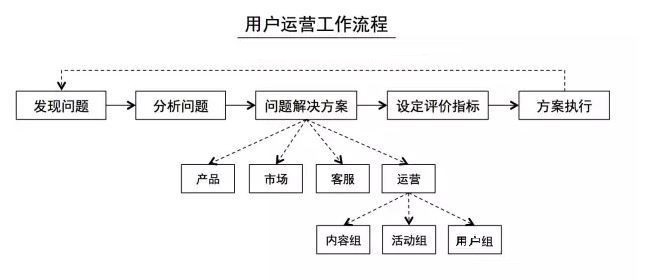 天猫产品运营方案_互联网产品运营方案_产品运营方案模板