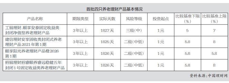 澳洲银行理财产品销售_澳洲当地四大行理财产品_建行销售什么理财产品