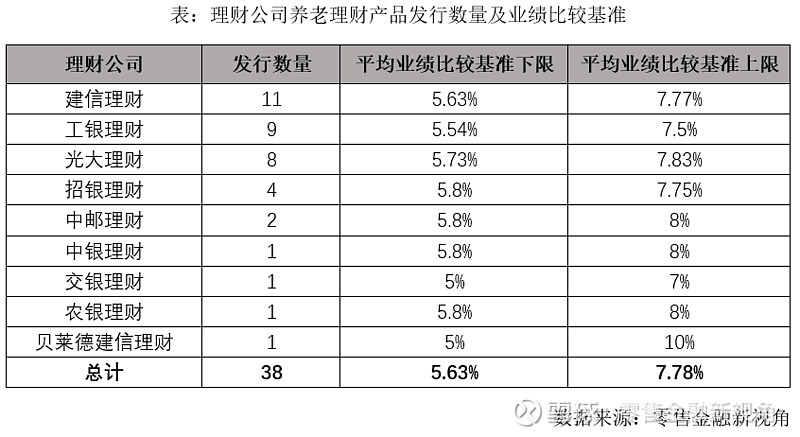 理财产品费率_销售理财产品对话_理财产品销售费率