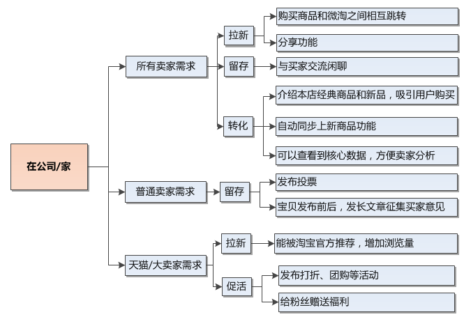 淘宝网 微淘_手机淘宝微淘怎么玩_淘宝微淘是什么