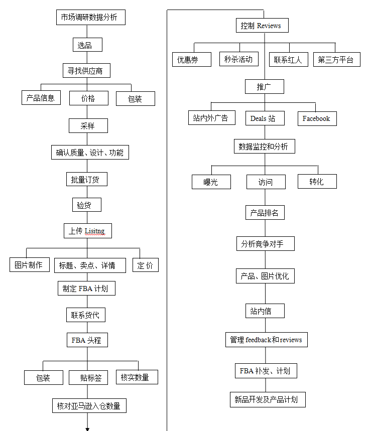 产品运营方案模板_互联网产品运营方案_产品运营方案范文