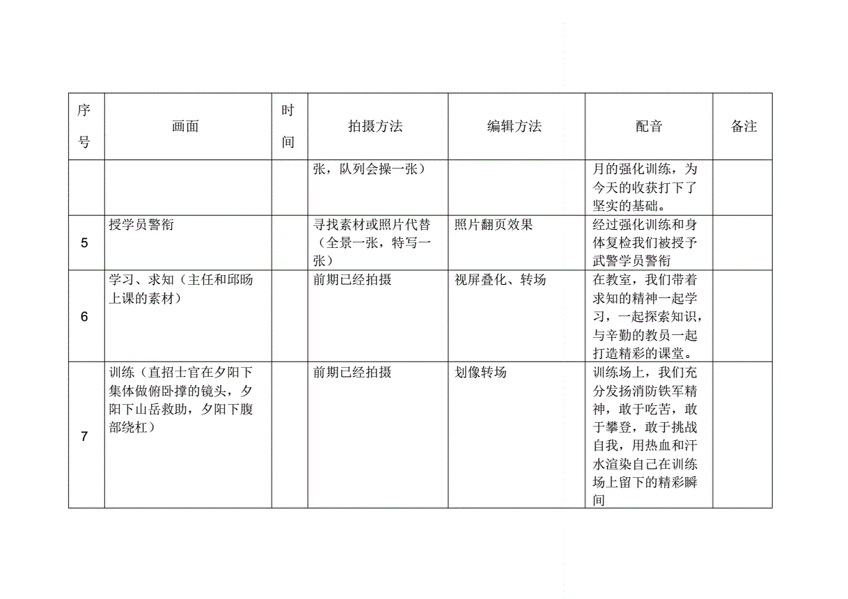 短视频拍摄脚本怎么写_短视频脚本怎么写_刷宝短视频辅助脚本